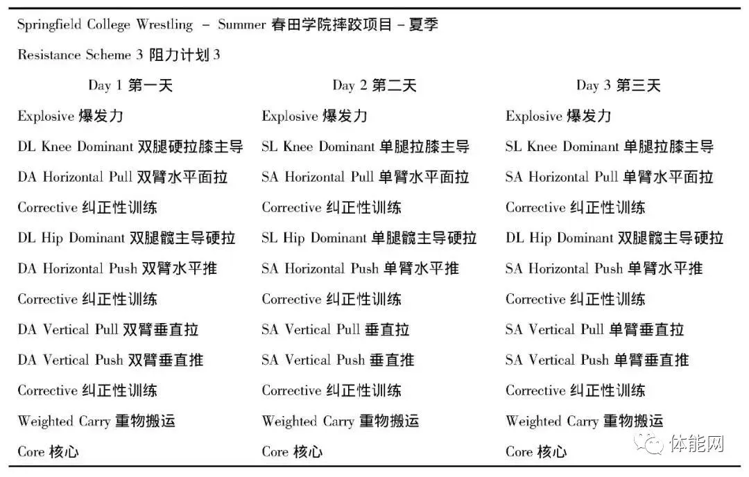 如何制定智能篮球训练计划_1